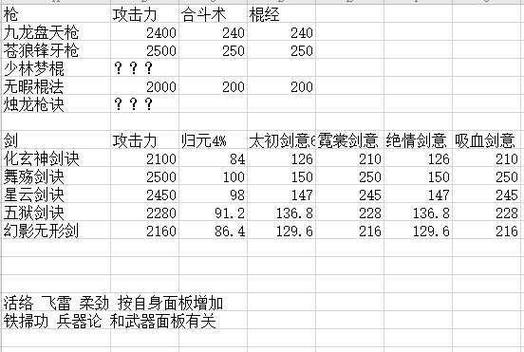 烟雨江湖合斗术怎么获取-合斗术获取方式