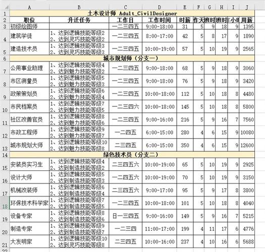 模拟人生4全职业进阶汇总